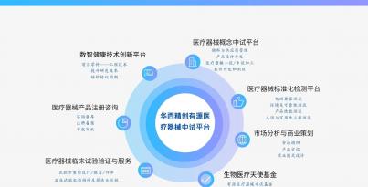 重磅！！华西V66.COM入选国度级中试平台重点造就名单，，打造医疗器械创新
